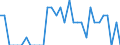 Indicator: Number of Identified Exporters to Monaco from: Georgia