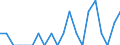 Indicator: Number of Identified Exporters to Monaco from: Kentucky