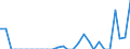 Indicator: Number of Identified Exporters to Monaco from: 