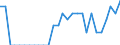 Indicator: Number of Identified Exporters to Monaco from: Massachusetts