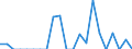 Indicator: Number of Identified Exporters to Monaco from: 