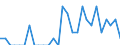 Indicator: Number of Identified Exporters to Monaco from: Michigan