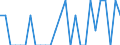 Indicator: Number of Identified Exporters to Monaco from: Minnesota