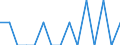 Indicator: Number of Identified Exporters to Monaco from: Nebraska