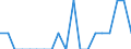 Indicator: Number of Identified Exporters to Monaco from: New Hampshire