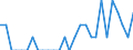 Indicator: Number of Identified Exporters to Monaco from: Nevada