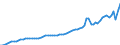 Indicator: Number of Identified Exporters to Monaco from: 
