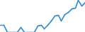 Indicator: Number of Identified Exporters to Monaco from: New York