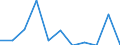 Indicator: Number of Identified Exporters to Monaco from: 
