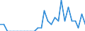 Indicator: Number of Identified Exporters to Monaco from: Ohio