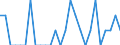 Indicator: Number of Identified Exporters to Monaco from: Oregon