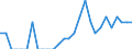 Indicator: Number of Identified Exporters to Monaco from: Pennsylvania