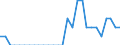Indicator: Number of Identified Exporters to Monaco from: Tennessee