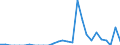 Indicator: Number of Identified Exporters to Monaco from: 