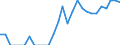 Indicator: Number of Identified Exporters to Monaco from: Texas