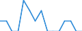 Indicator: Number of Identified Exporters to Monaco from: Utah