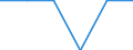 Indicator: Number of Identified Exporters to Monaco from: Vermont