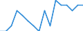 Indicator: Number of Identified Exporters to Monaco from: Washington