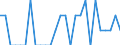 Indicator: Number of Identified Exporters to Monaco from: Wisconsin