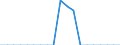 Indicator: Bank's: Net Interest Margin for Monaco