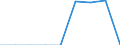 Indicator: Bank's: Non-Interest Income to Total Income for Monaco
