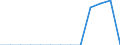 Indicator: Bank's: Cost to Income Ratio for Monaco