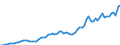 Indicator: Gross: Domestic Product for Monaco