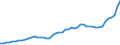 Indicator: Gross: National Income for Monaco