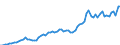Indicator: Gross: Domestic Product Per Capita for Monaco