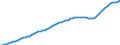 Indicator: Population, Total for Monaco: 