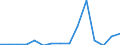 Indicator: Number of Identified Exporters to Mongolia from: 