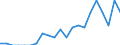 Indicator: Number of Identified Exporters to Mongolia from: Arizona