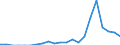 Indicator: Number of Identified Exporters to Mongolia from: 