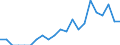 Indicator: Number of Identified Exporters to Mongolia from: Colorado