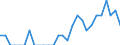 Indicator: Number of Identified Exporters to Mongolia from: Connecticut