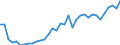 Indicator: Number of Identified Exporters to Mongolia from: 