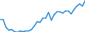 Indicator: Number of Identified Exporters to Mongolia from: 