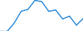 Indicator: Number of Identified Exporters to Mongolia from: ia