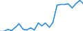 Indicator: Number of Identified Exporters to Mongolia from: ngolia