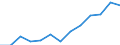 Indicator: Number of Identified Exporters to Mongolia from: 