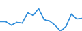 Indicator: Number of Identified Exporters to Mongolia from: 