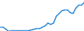 Indicator: Number of Identified Exporters to Mongolia from: 