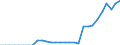 Indicator: Number of Identified Exporters to Mongolia from: ing, to GDP for Mongolia