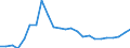 Indicator: Number of Identified Exporters to Mongolia from: 