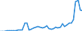 Indicator: Number of Identified Exporters to Mongolia from: nks to GDP for Mongolia