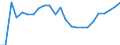 Indicator: Number of Identified Exporters to Mongolia from: g for Mongolia