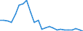 Indicator: Number of Identified Exporters to Mongolia from: 