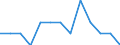 Indicator: Number of Identified Exporters to Mongolia from: Delaware