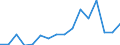 Indicator: Number of Identified Exporters to Mongolia from: 