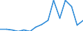 Indicator: Number of Identified Exporters to Mongolia from: 